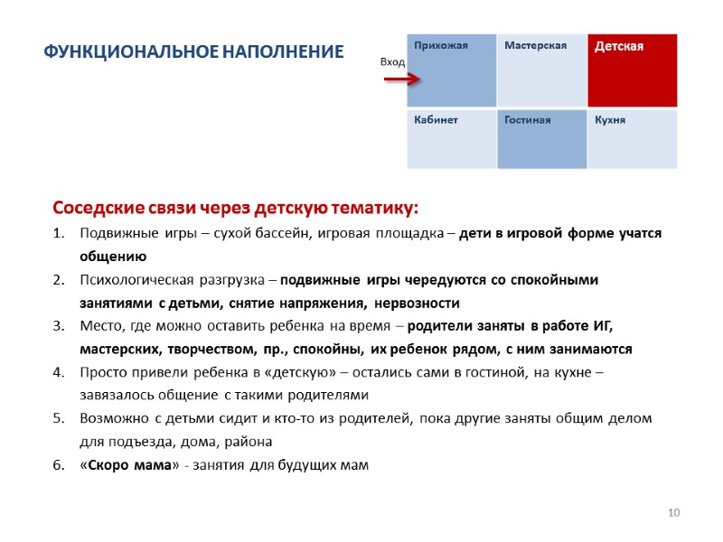 10 Вход ФУНКЦИОНАЛЬНОЕ НАПОЛНЕНИЕ Соседские связи через детскую тематику: Подвижные игры – сухой бассейн,